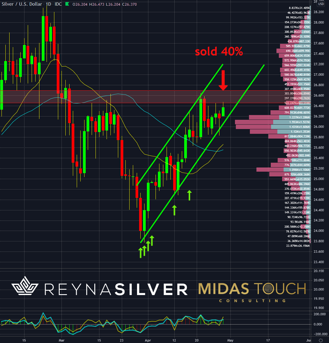 Silver In US-Dollar Daily Chart