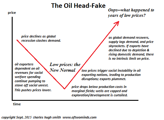 Oil-Head Fake