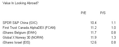 5 International ETFs