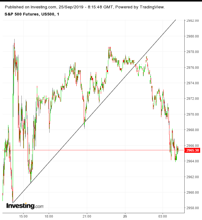 Bitcoin 1 Minute Chart