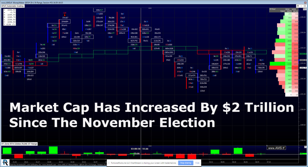 S&P 500 Chart