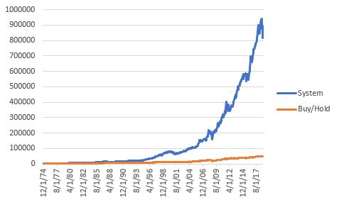  Growth Of $1,000 Invested By Switching