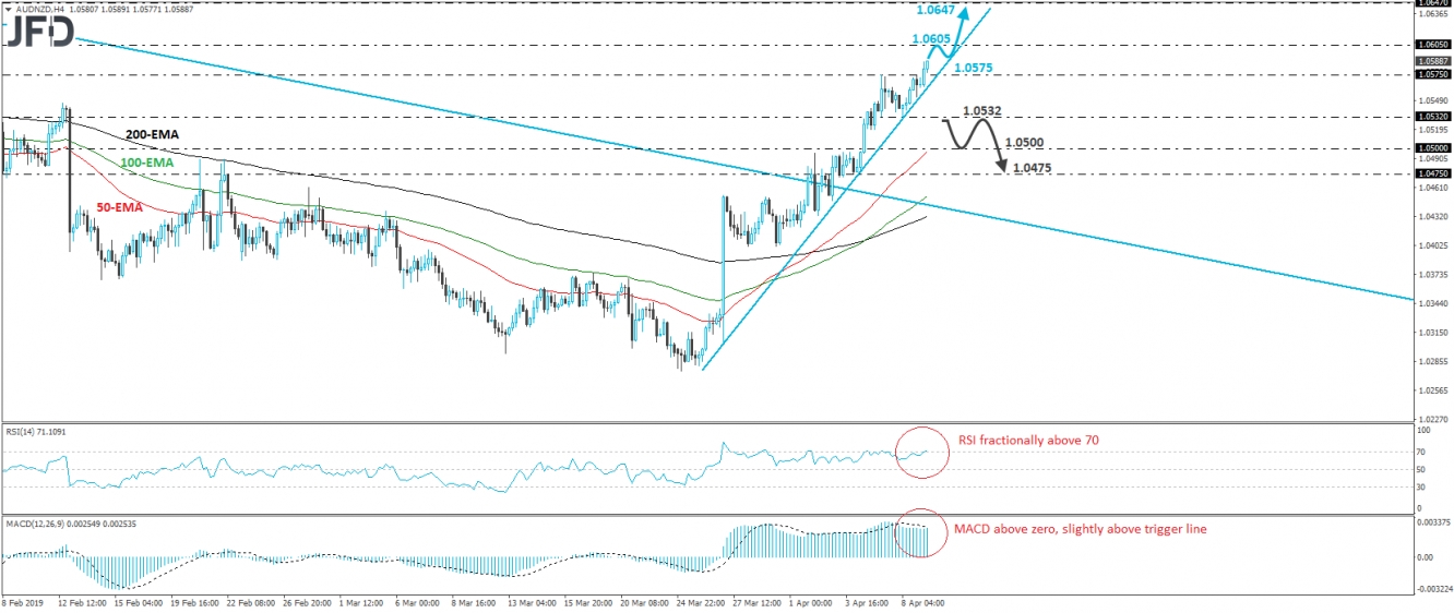 AUD/NZD