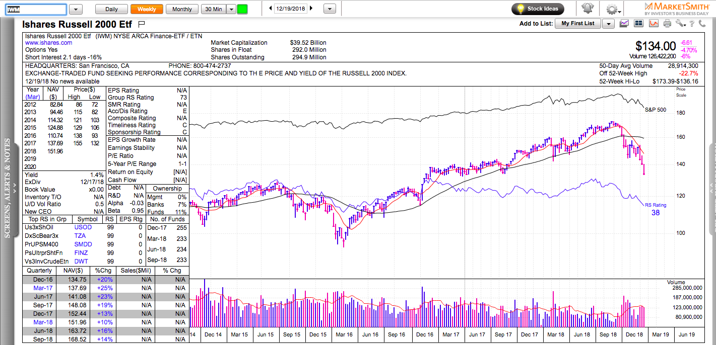Ishares Russel 2000 ETF