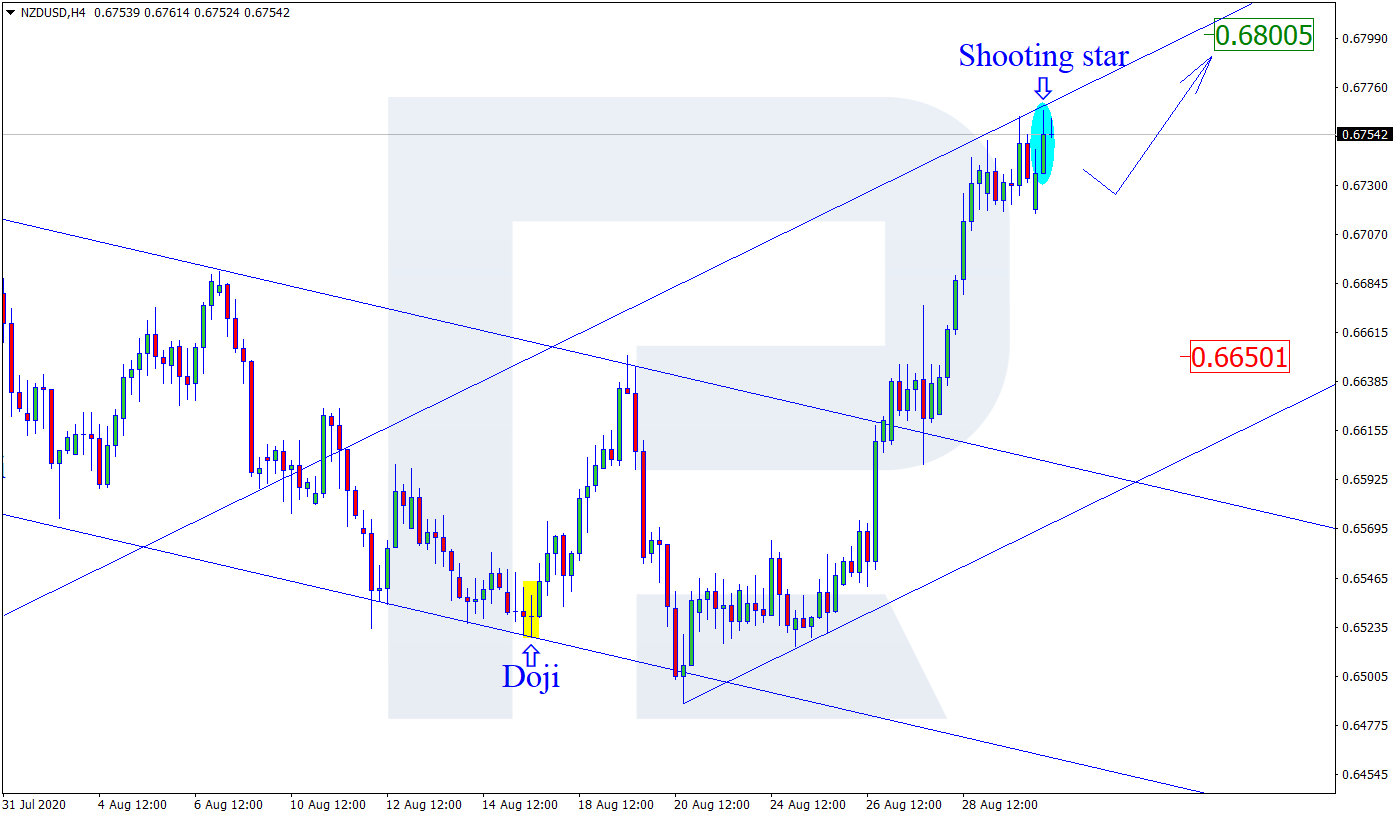 NZDUSD