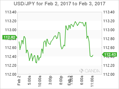 USD/JPY