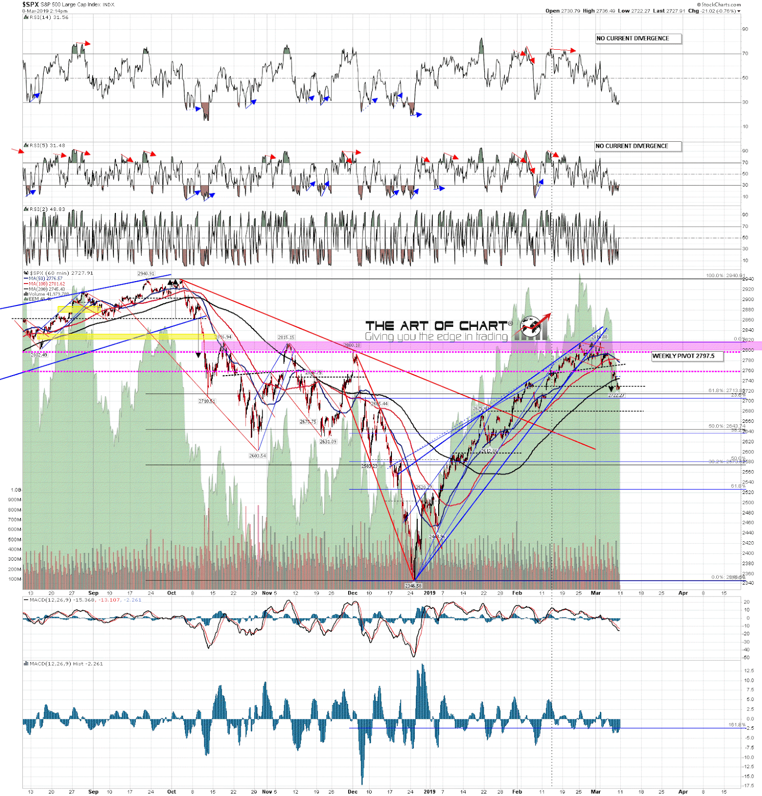 SPX 60 Min Chart