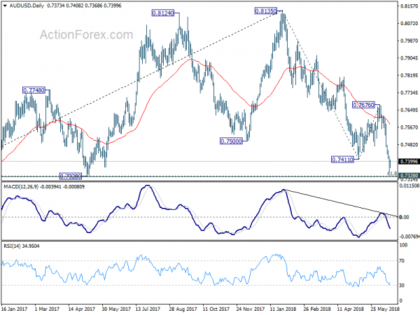 AUD/USD Daily Chart