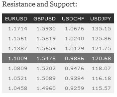 Resistance and Support