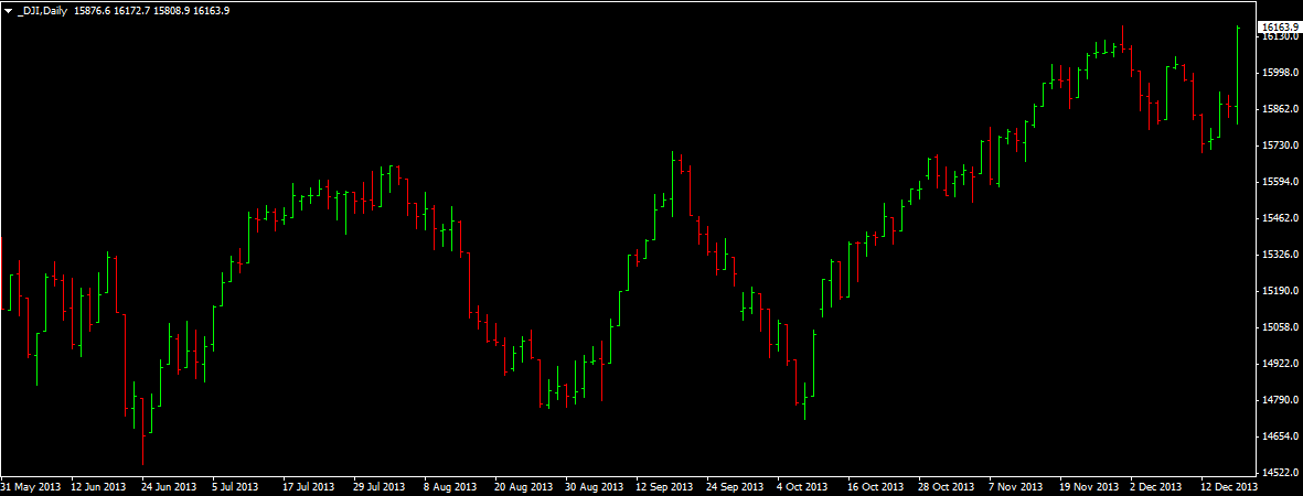 DJIA 1