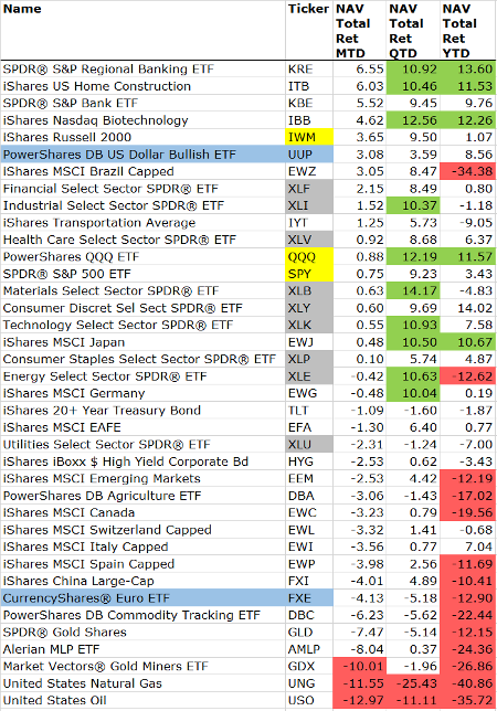 ETFs