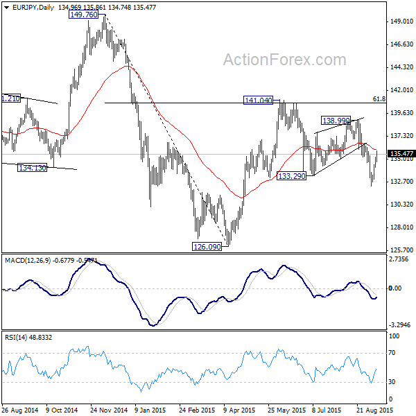 EUR/JPY,Daily Chart