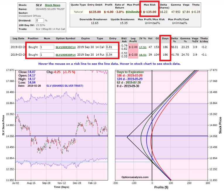 iShares Silver Straddle