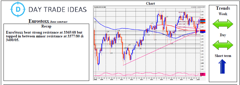 Eurostoxx June Contract