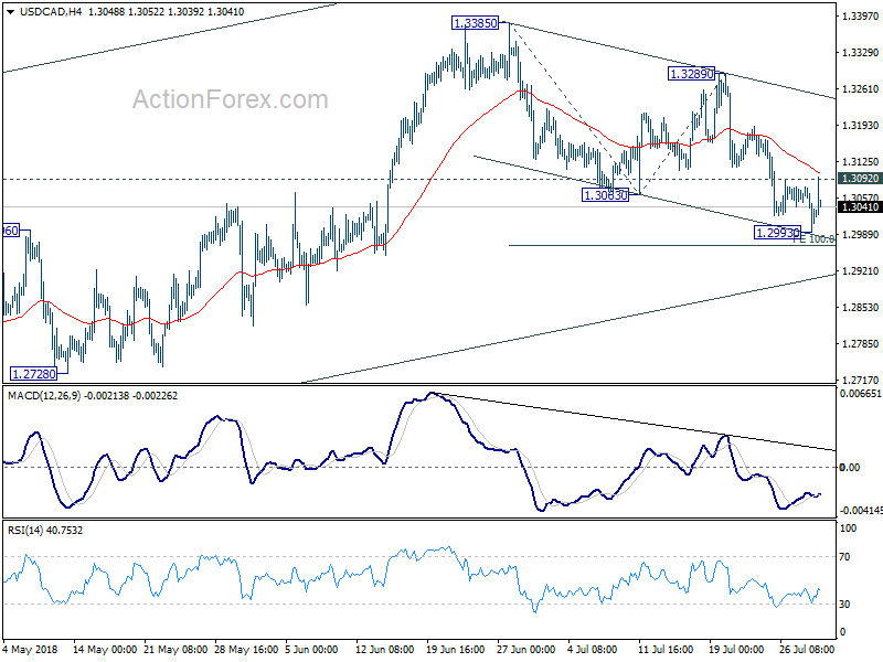 USD/CAD 4 Hour Chart