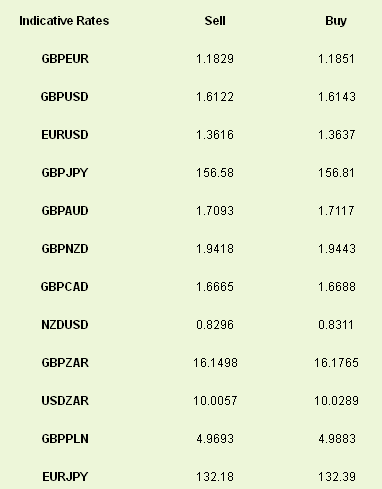 Indicative Rates