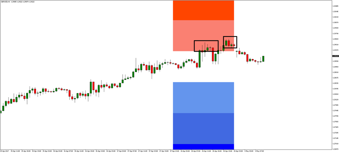 GBP/USD Chart 1