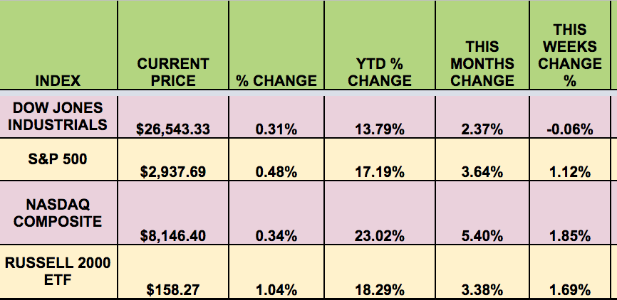 Index Current Price