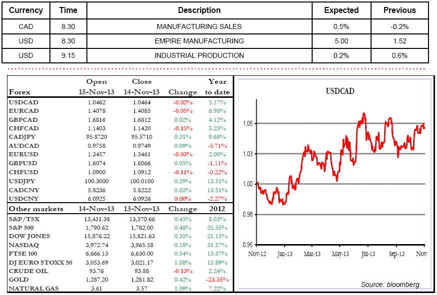 MANUFACTURING SALES