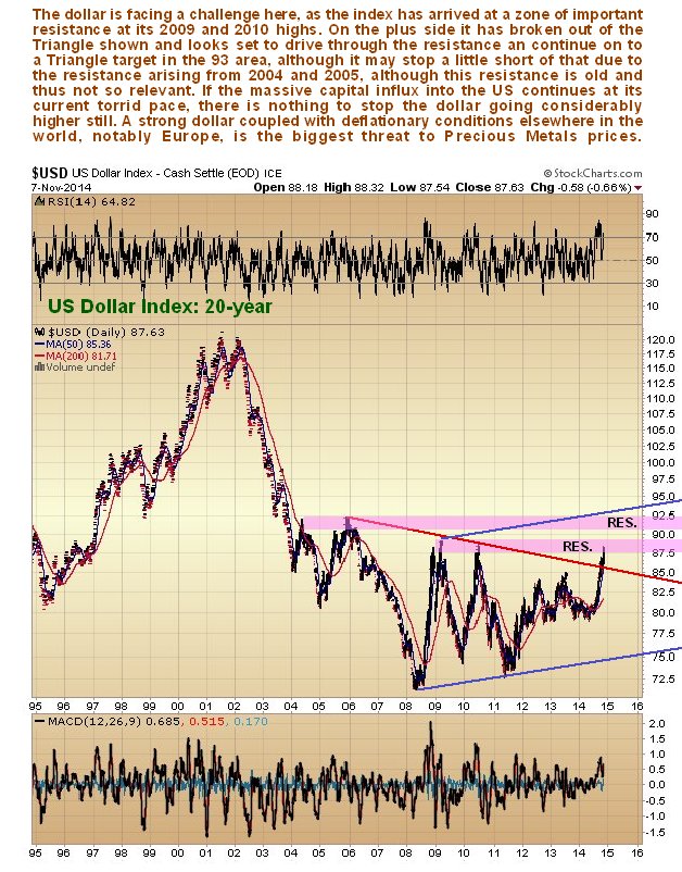 US Dollar Index Daily