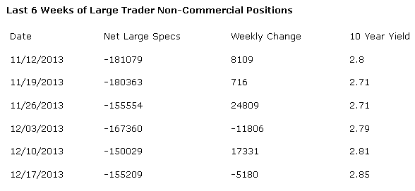 Trader Non-Commercial Positions