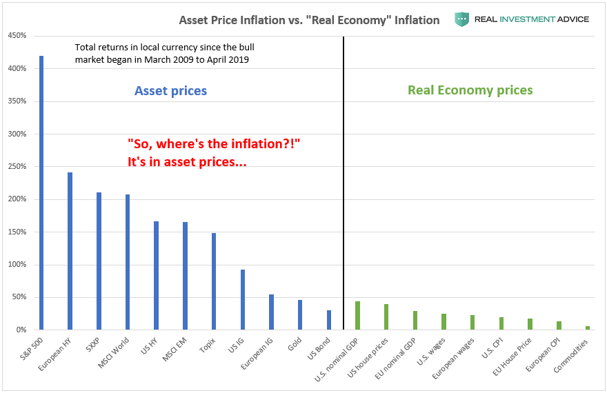 Asset Price Inflation vs 'Real Economy' Inflation