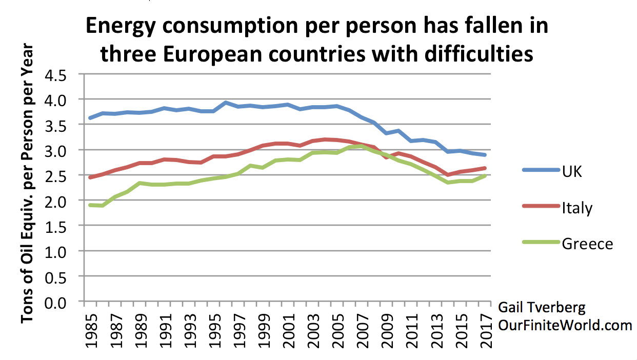 Energy Consumption Per Capita Based