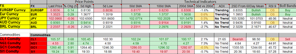 FX Technical Indicators