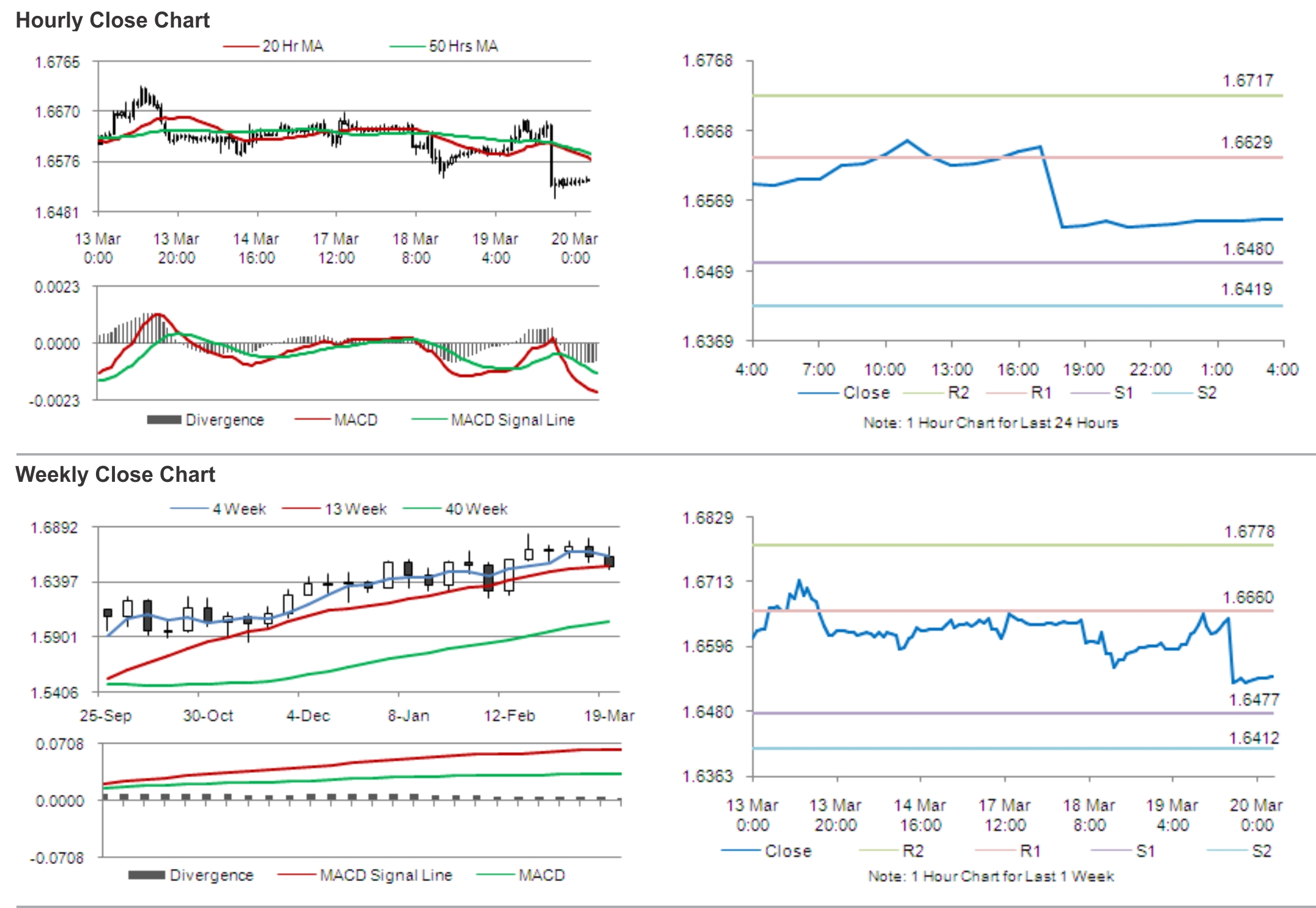 GBPO/USD