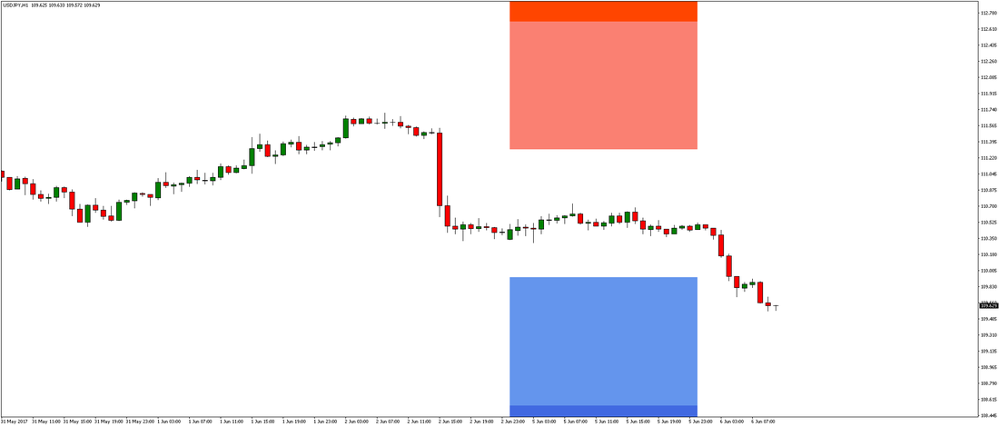 USD/JPY Chart