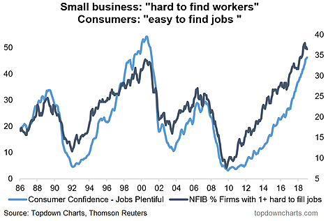 Small Business Hard To Find Workers