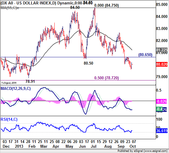 US Dollar Index