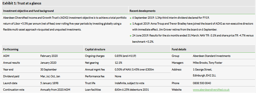 Aberdeen Diversified Income And Growth Trust Progress Towards Full Implementation Investing Com
