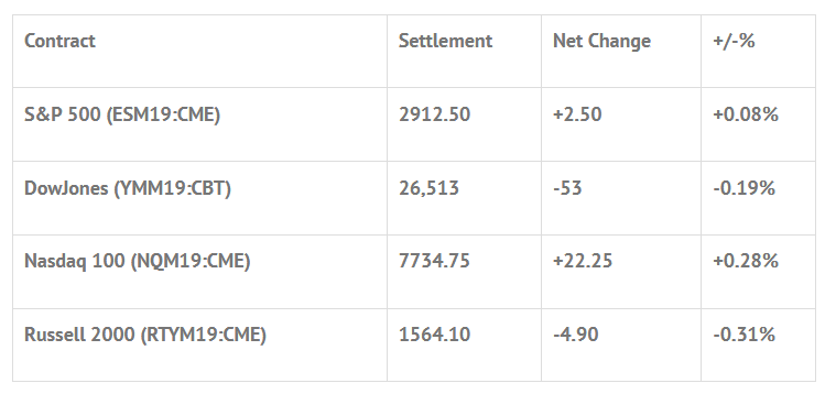 Index Futures