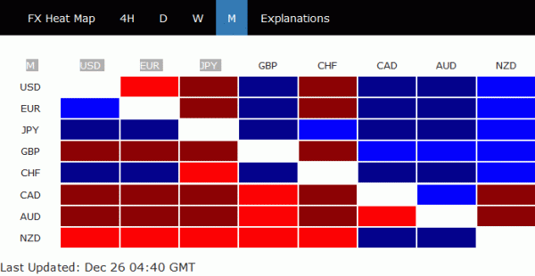 FX Heat Map