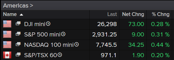 Americas Stock Market