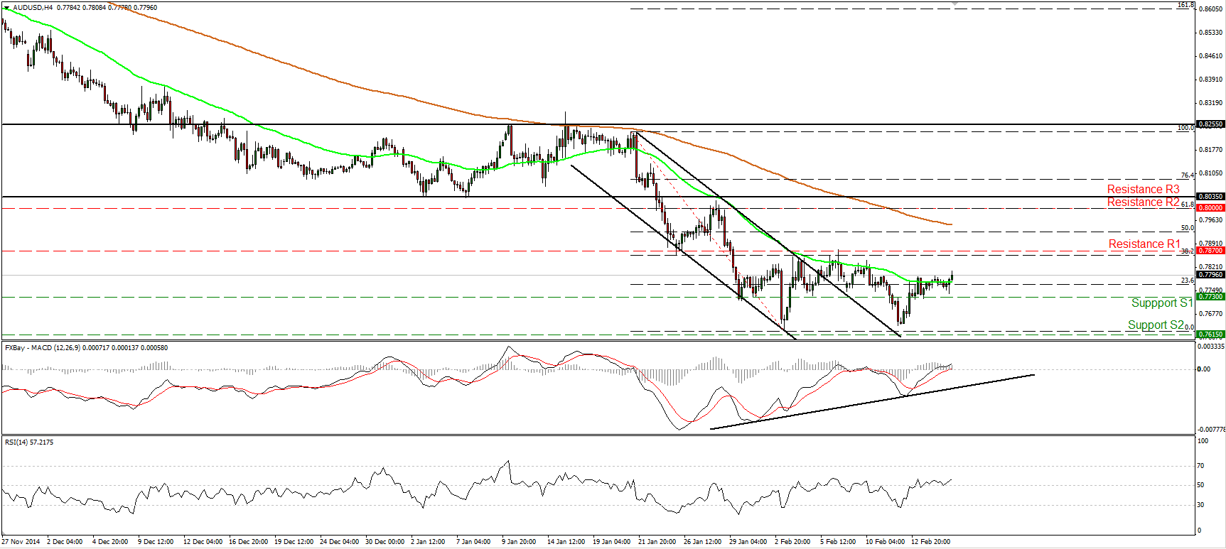 AUD/USD 4-Hour Chart