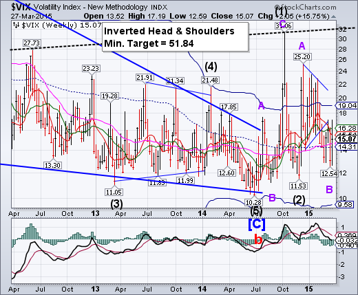 VIX Weekly Chart