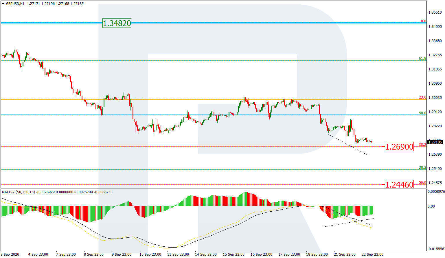 GBPUSD_H1