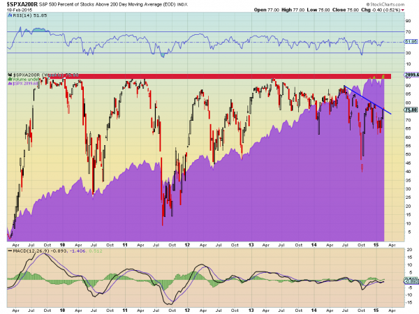 SPX Weekly Chart