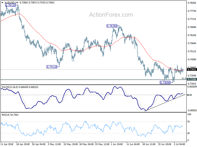 AUD/USD 4 Hour Chart