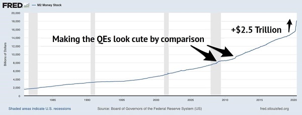 Money Supply Previous QE