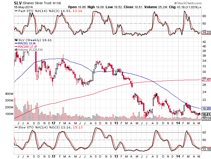 3 Year SLV