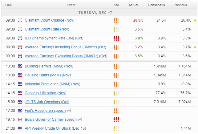 Economic Calendar Economic Calendar
