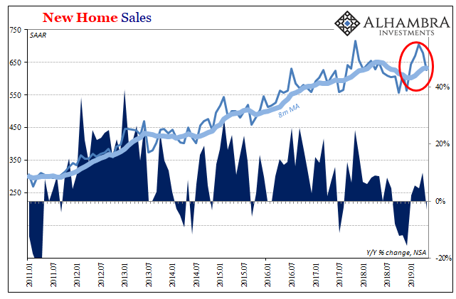 New Home Sales