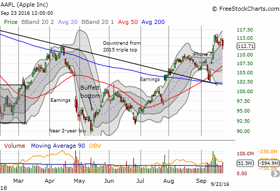 AAPL Chart