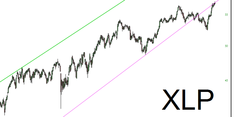 XLP Chart