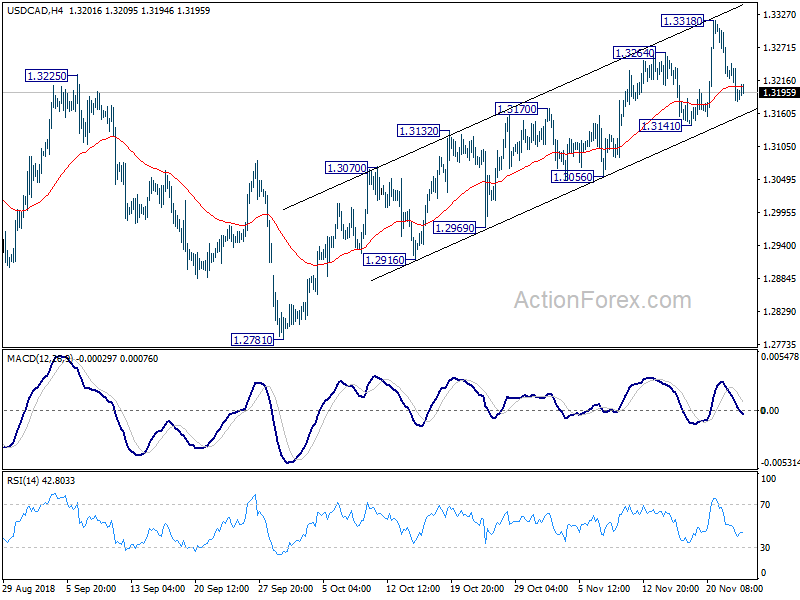 USD/CAD