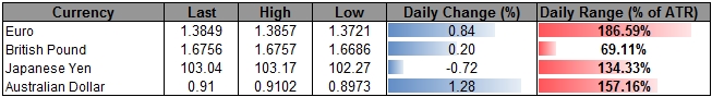 FX Data