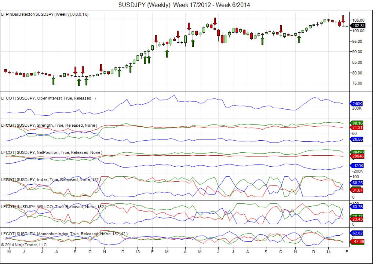 COT Analysis Uncertain Times Push Traders Towards The Dollar